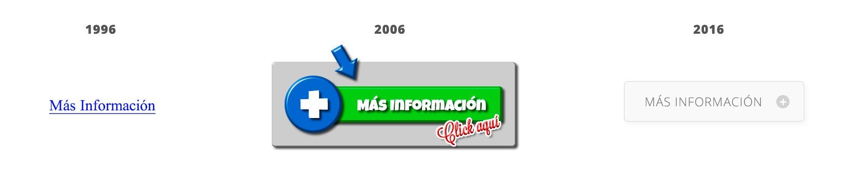 Evolución del diseño web en El Salvador